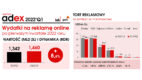 Stabilny wzrost reklamy online [raport]