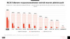 BLIK najbardziej rozpoznawalną marką w kategorii płatności [raport]