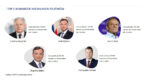 PSMM: Kto zwyciężył w rankingu na najbardziej medialnego polityka 2022 roku? [badanie]