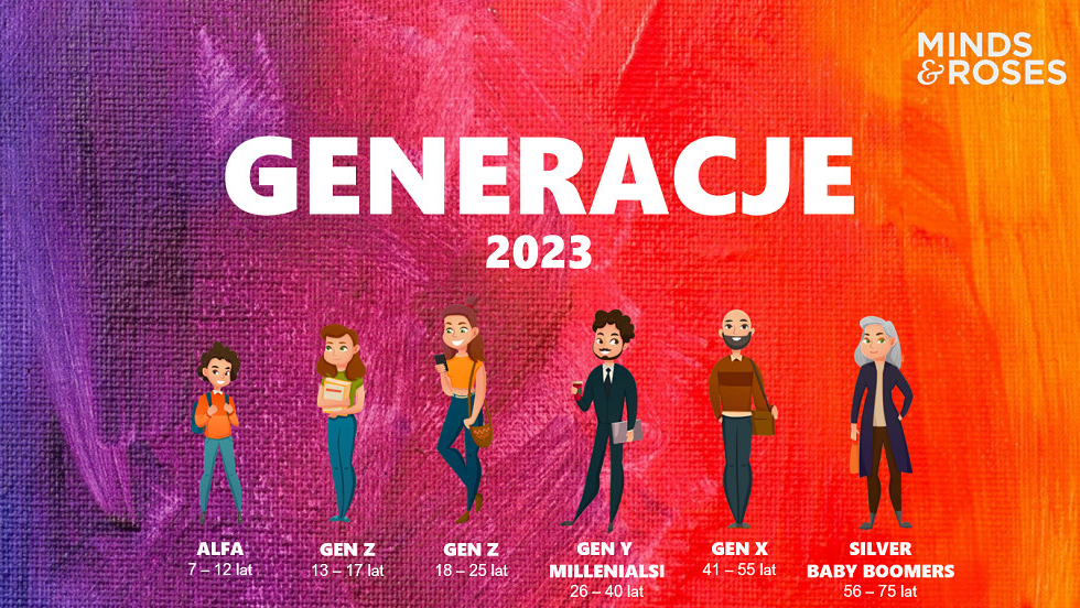 Minds & Roses: Generacje 2023 [raport] - NowyMarketing - Where's the beef?