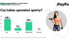 PayPo: czy Polacy uprawiają sport i co kupują w obecnym sezonie? [badanie]