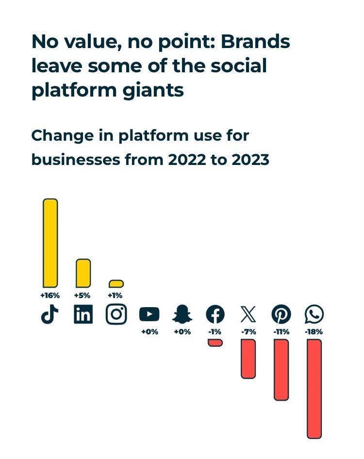 Jaki będzie 2024 rok w social mediach? Hootsuite prezentuje raport