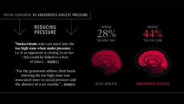 You Got This! adidas przy wsparciu neurobiologów mierzy się z presją w sporcie