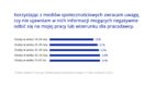 Firmowe zasady a prywatne social media. Badanie Pracuj.pl