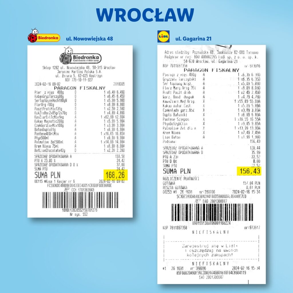 Lidl Polska w kampanii „Lidlowy przegląd cenowy" przekonuje, że za