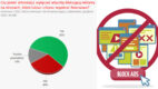 Blisko 9 na 10 użytkowników adblocków na różne sposoby dopuszcza komunikację marketingową [RAPORT]