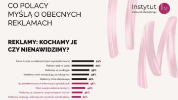 #NMInsights: Co Polacy myślą o reklamach [BADANIE]