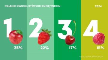 #NMInsights: Jak w Polsce rośnie konsumpcja owoców i warzyw [BADANIE] 