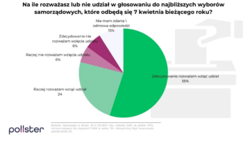 „Jak Polacy odbierają działania kandydatów i komitetów wyborczych” [BADANIE]