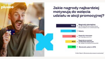 „Skuteczna akcja wsparcia sprzedaży”: Polacy kochają akcje promocyjne. Dzięki nim zapamiętują marki i… kupują ponownie [RAPORT]