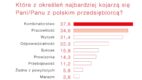 Wizerunek polskiego przedsiębiorcy [RAPORT]