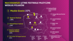 Dlaczego Polacy jeżdżą na festiwale muzyczne? [BADANIE]