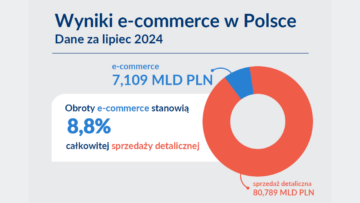 KIG: e-handel w lipcu 2024 [RAPORT]