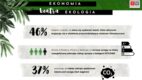 EKObaromertr Index: Ekonomia czy ekologia – co jest ważniejsze dla Polaków podczas zakupów [RAPORT]