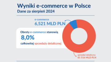 KIG: e-handel w sierpniu 2024 [RAPORT]