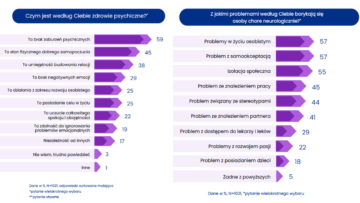 „Wyprostuj spojrzenie”: 46% lekarzy uważa, że depresja w ogóle nie istnieje [RAPORT]