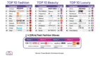  #NMInsights: Cross-Border Commerce Europe: Top 500 Fashion, Beauty & Luxury Retail Europe [RAPORT]