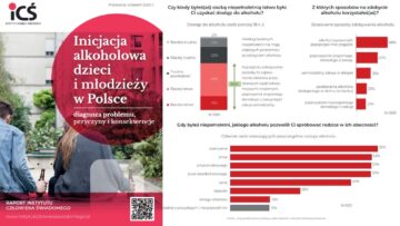 Jak reklama wpływa na inicjację alkoholową dzieci i młodzieży w Polsce [RAPORT ICŚ]