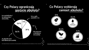 NoLo – chwilowy trend, czy trwała zmiana