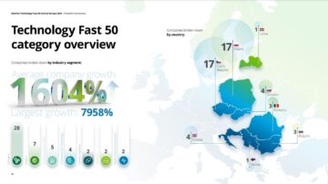 #NMInsights Deloitte Technology Fast 50 CE: top 10 zdominowany przez polskie firmy