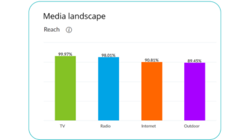 Mediapanel: zasięgi reklamy outdoorowej w Polsce w listopadzie 2024 roku [BADANIE]