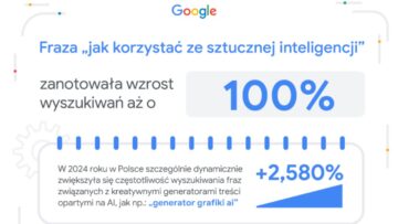 Startuje program Umiejętności Jutra: AI. Google i SGH wyszkolą 10 000 firm z narzędzi AI 