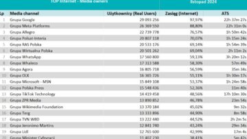 Wyniki badania Mediapanel za listopad 2024