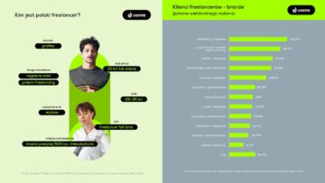 Useme: „Freelancing w Polsce w 2024 roku” [RAPORT]