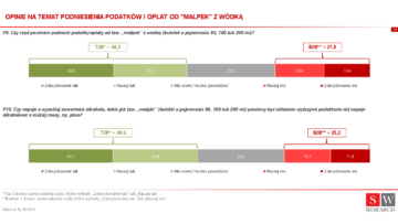 SW Research: Czy sprzedaż „małpek” powinna zostać zakazana? [BADANIE]