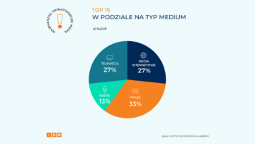 Instytut Monitorowania Mediów: Najbardziej opiniotwórcze media stycznia 2025