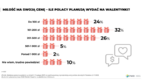Miłość, pieniądze i niespełnione marzenia, czyli Walentynki oczami Polaków [BADANIE]