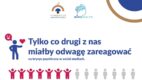 #NMInsights: Co drugi Polak nie ma odwagi zareagować w przypadku kryzysu psychicznego w social mediach [BADANIE]