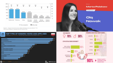 #PolecajkiNM cz. 41: raport „Internet dzieci”, #InfluLAB z Olą Nowak, Raport Digital 2025