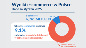 KiG: e-handel w styczniu 2025