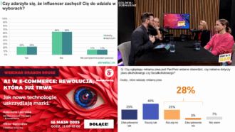 #PolecajkiNM cz. 49: wpływ influencerów na decyzje polityczne, wypalenie zawodowe wśród młodych marketingowców, webinar „AI w e-commerce”