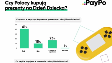 „Zwyczaje zakupowe Polaków z okazji Dnia Dziecka” [RAPORT]