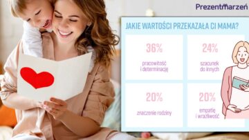 Prezentmarzeń: Kim dla Polaków jest mama [BADANIE]