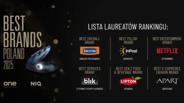 Best Brands Poland 2025: Tarczyński, InPost, Netflix, BLIK, Lipton oraz Apart najsilniejszymi markami w Polsce