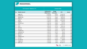 Wyniki badania Mediapanel za kwiecień 2025: Google ponownie liderem
