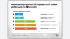 OBTK: Jak aktywni są prezesi największych spółek giełdowych na LinkedInie [ANALIZA]