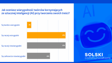 Polacy w ograniczony sposób ufają treściom internetowym, które wykorzystują AI [BADANIE]