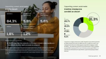 Ile zarabiają, jak dużo pracują i skąd biorą zlecenia freelancerzy z branży kreatywnej [RAPORT]