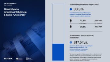 Jak GenAI zmienia polski rynek pracy [RAPORT NASK i ILO]