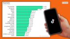 Sotrender: TikTok w Polsce w 2025 roku [RAPORT]