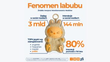 Fenomen Labubu