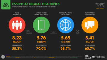 „July 2025 Digital Global Statshot”: stan cyfrowego świata w lipcu 2025 [RAPORT]