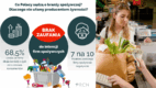 „Zaufanie do żywności – co myślą Polacy?” [RAPORT]