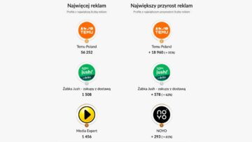 Ad Trends czerwiec 2025: Żabka Jush w TOP3 reklamodawców z największą liczbą reklam