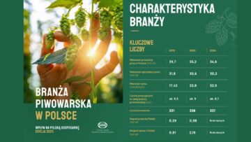 „Branża piwowarska w Polsce. Wpływ na polską gospodarkę. Edycja 2025” [RAPORT]