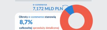 E-handel w czerwcu 2025